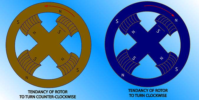 Figure 13: Three-Phase Induction Motor Rotational Direction Change