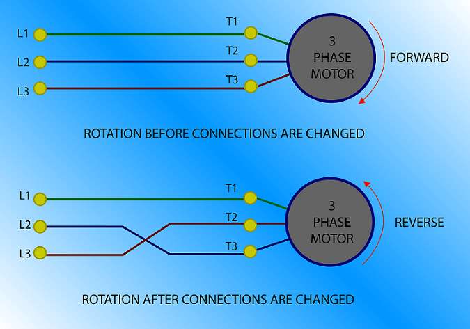 Figure 12: Three-Phase Induction Motor Rotational Direction Change