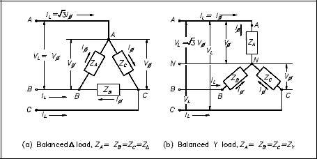 Figure 12 3φ Balanced Loads