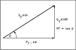 Figure 13 3φ Power Triangle