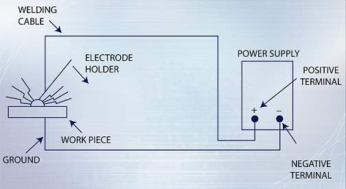 Figure 3: Basic Welding Circuit