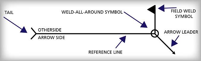 Figure 8: Components of a Weld Symbol