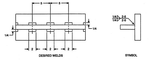 Figure 13: Intermittent Fillet Weld Symbol