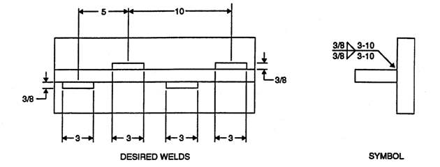 Figure 14: Staggered Intermittent Fillet Weld Symbol