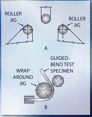 Figure 24: Guided-Bend Test Jigs