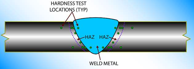 Figure 25: Hardness Testing of Weld Test Coupons