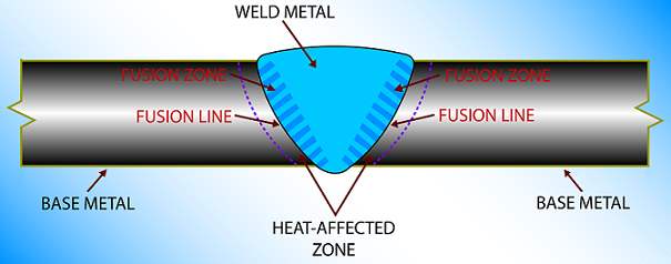 Figure 27: Completed Weld