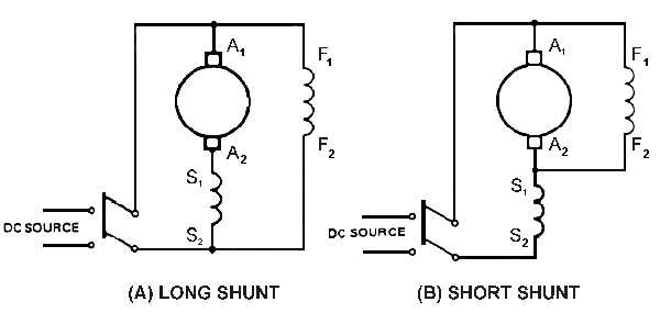 Figure 27: Long and Short Shunt Connections