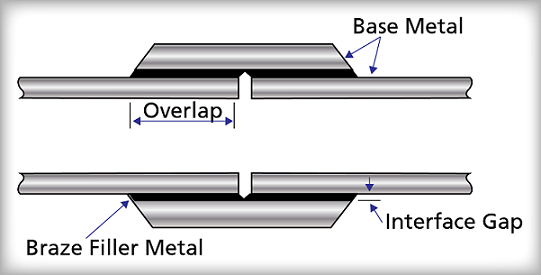 Figure 43: Diagram of Completed Braze Joint