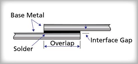 Figure 44: Diagram of Completed Solder Joint