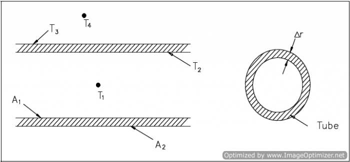 Figure 8 Combined Heat Transfer