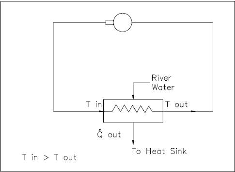 Figure 12 Non-Regenerative Heat Exchanger