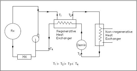 Figure 13 Regenerative Heat Exchanger