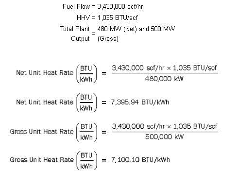 KWh To BTU Calculator Chart (Simplest Converter), 51% OFF