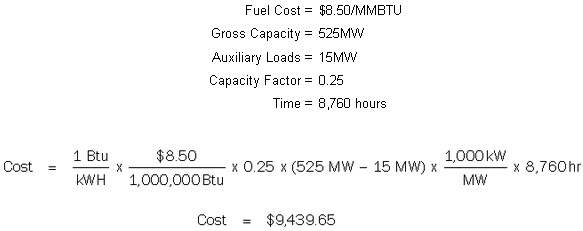 Gas Turbine