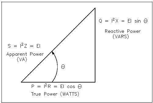 basic-ac-power-technology-transfer-services